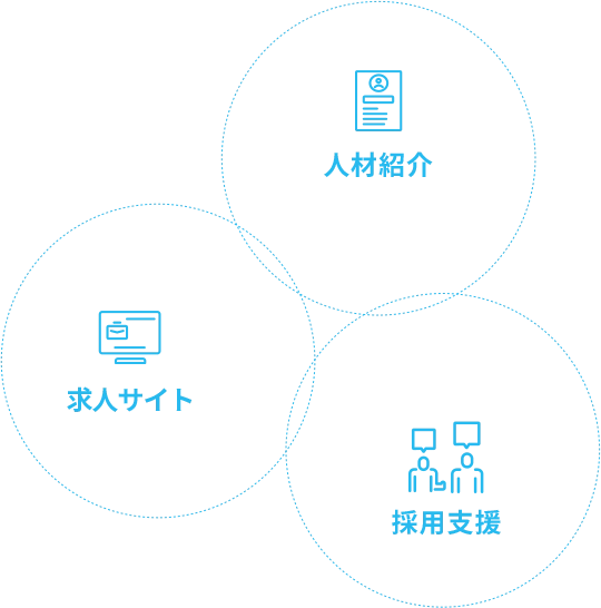 人材紹介・求人サイト・採用支援